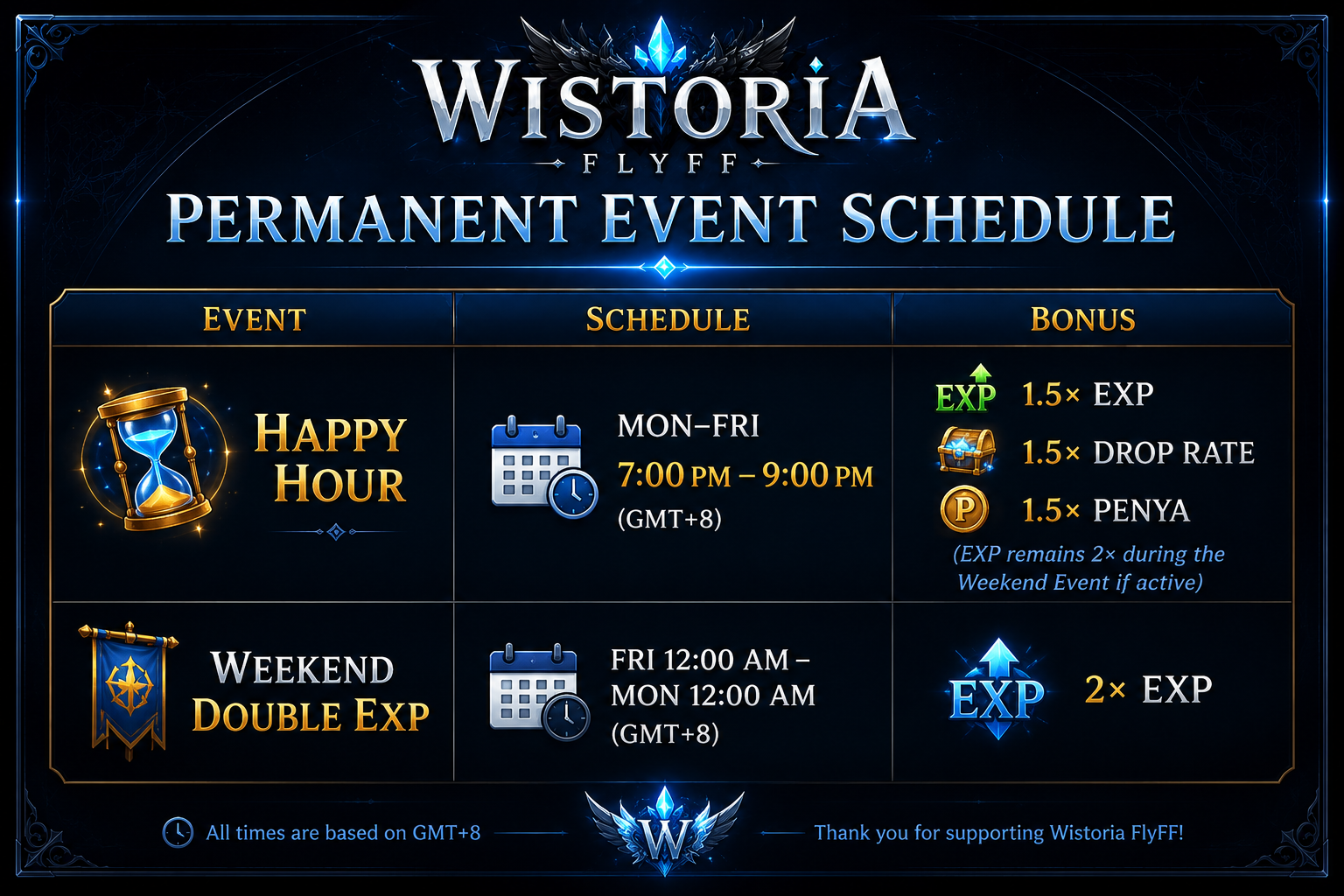 Wistoria FlyFF News